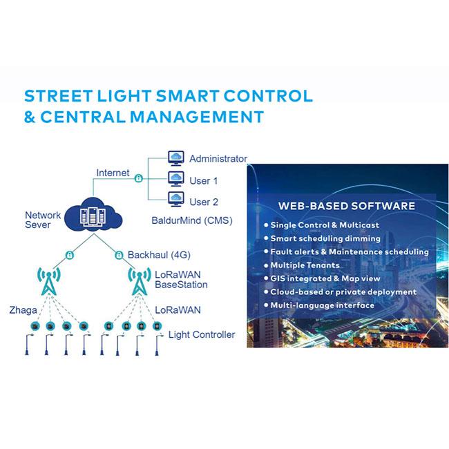 el control lorawan llevó la iluminación al aire libre del camino